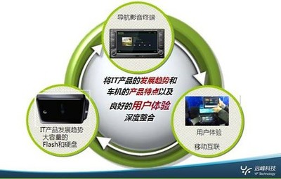 e路航无机芯车载导航 行业发展新焦点